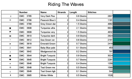 Stitching Jules Design Cross Stitch Pattern Riding The Waves