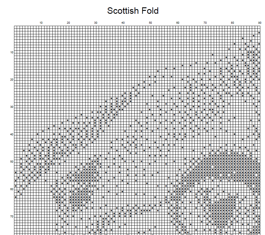 Stitching Jules Design Cross Stitch Pattern Scottish Fold Cat Breed Monochrome Counted Cross-Stitch Pattern (Digital Download)