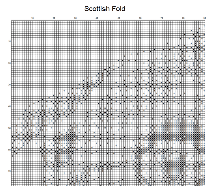 Stitching Jules Design Cross Stitch Pattern Scottish Fold Cat Breed Monochrome Counted Cross-Stitch Pattern (Digital Download)