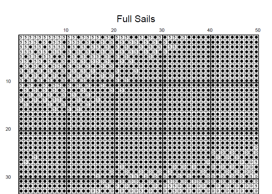 Stitching Jules Design Cross Stitch Pattern Ship Cross Stitch Pattern | Pirate Ship Cross Stitch Pattern | Physical And Digital PDF Download Pattern Options