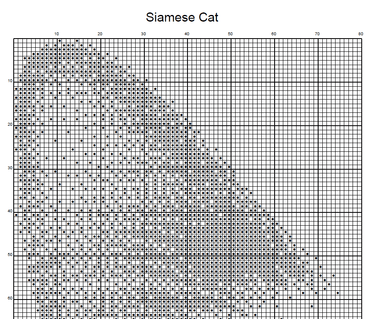 Stitching Jules Design Cross Stitch Pattern Siamese Cat Breed Monochrome Counted Cross-Stitch Pattern (Digital Download)