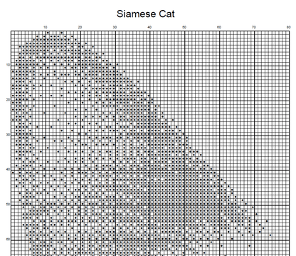 Stitching Jules Design Cross Stitch Pattern Siamese Cat Breed Monochrome Counted Cross-Stitch Pattern (Digital Download)