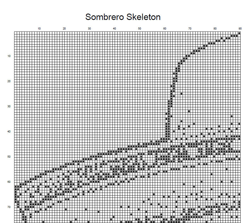 Stitching Jules Design Cross Stitch Pattern Skeleton Cross Stitch Pattern | Day Of The Dead Cross Stitch Pattern | Physical And Instand PDF Download Pattern Options