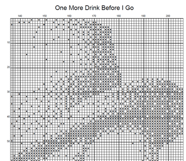 Stitching Jules Design Cross Stitch Pattern Skeleton Funny Drink Bar Bogart Vintage Monochrome Counted Cross Stitch Pattern Digital Download