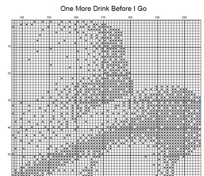 Stitching Jules Design Cross Stitch Pattern Skeleton Funny Drink Bar Bogart Vintage Monochrome Counted Cross Stitch Pattern Digital Download