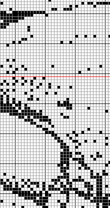 Stitching Jules Design Cross Stitch Pattern Skull Cross Stitch Pattern | Old West Cross Stitch Pattern | Blackwork | Physical And Instant PDF Download Pattern Options