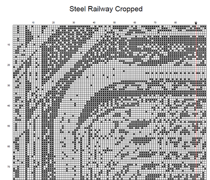 Stitching Jules Design Cross Stitch Pattern Steel Railway Smaller Cross Stitch Pattern | Instant PDF Download