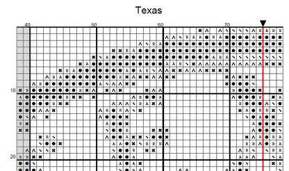 Stitching Jules Design Cross Stitch Pattern Texas Alamo US State Counted Cross Stitch Pattern | Instant Download PDF