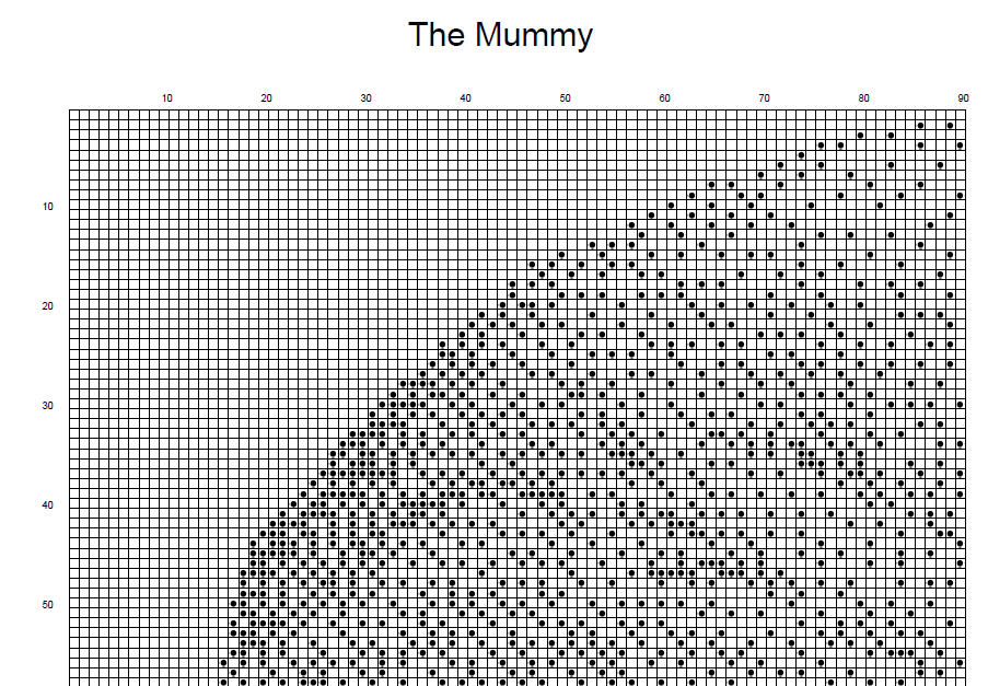 Stitching Jules Design Cross Stitch Pattern The Mummy Classic Horror Movie Monochrome Cross Stitch Pattern Instant PDF Download