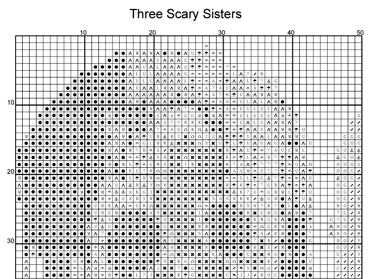 Stitching Jules Design Cross Stitch Pattern Three Scary Sisters