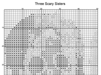 Thumbnail for Stitching Jules Design Cross Stitch Pattern Three Scary Sisters