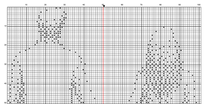 Stitching Jules Design Cross Stitch Pattern Together Mini Monochrome