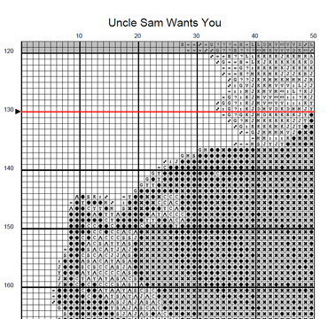 Stitching Jules Design Cross Stitch Pattern Uncle Sam Cross Stitch Pattern | USA Patriotic Cross Stitch Pattern | Instant PDF Download And