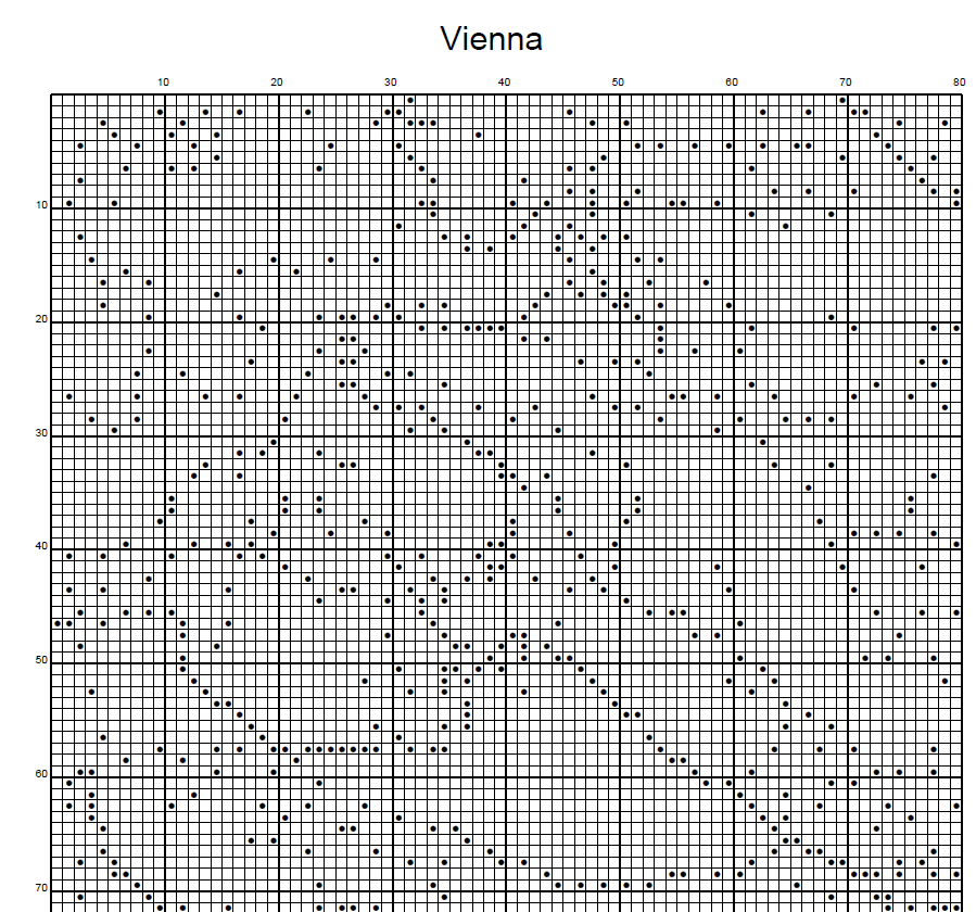Stitching Jules Design Cross Stitch Pattern Vienna Austria City Street Map Monochrome Counted Cross Stitch Pattern Digital Download