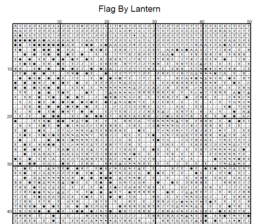 Stitching Jules Design Cross Stitch Pattern Vintage American Flag Patriotic Americana Full Coverage Counted Cross Stitch Pattern Digital Download