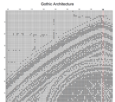 Stitching Jules Design Cross Stitch Pattern Vintage Gothic Architecture Large Monochrome Counted Cross Stitch Pattern Digital Download