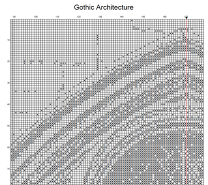 Stitching Jules Design Cross Stitch Pattern Vintage Gothic Architecture Large Monochrome Counted Cross Stitch Pattern Digital Download