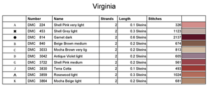 Stitching Jules Design Cross Stitch Pattern Virginia