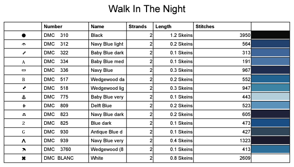 Stitching Jules Design Cross Stitch Pattern Walk in The Night