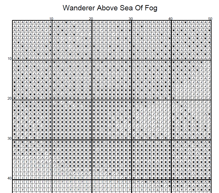 Stitching Jules Design Cross Stitch Pattern Wanderer Above A Sea Of Fog Friedrich German Romanticist Painting Full Coverage Counted Cross Stitch Pattern