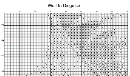 Stitching Jules Design Cross Stitch Pattern Wolf in Disguise Monochrome